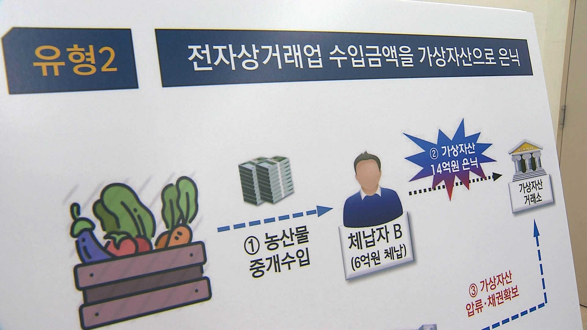 국세청 코인 고액 (79) 사진