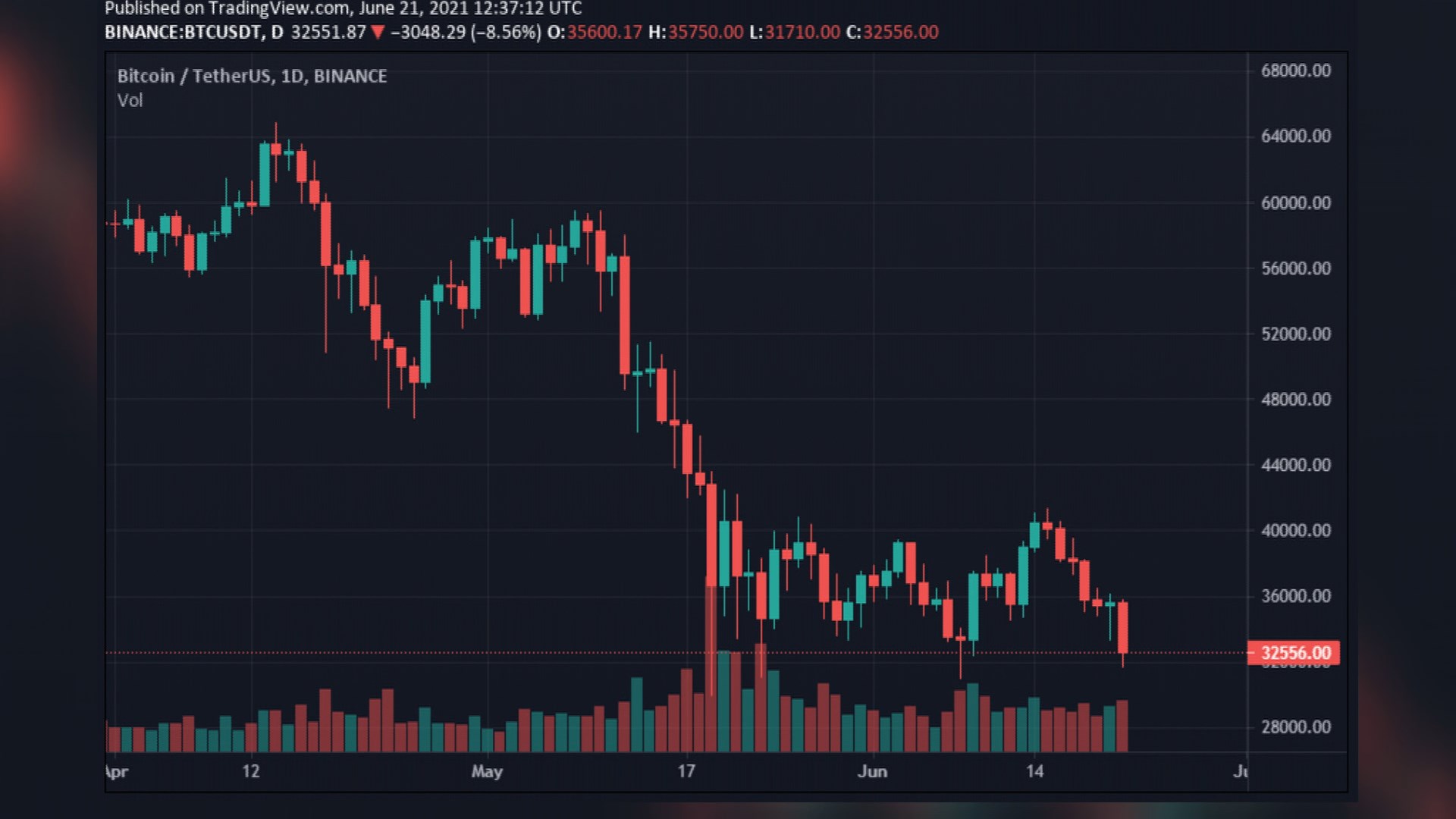 중국 정부 비트코인 (80) 사진