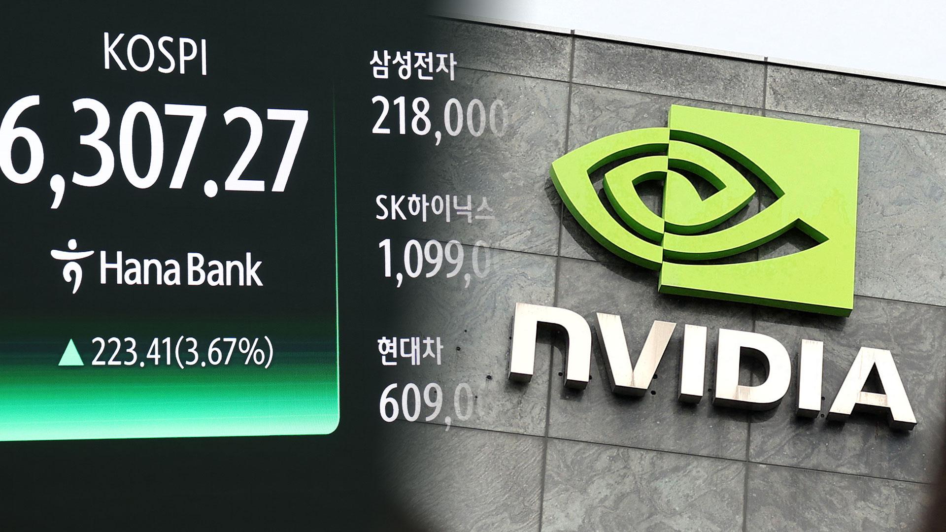 엔비디아 '깜짝 실적'에...코스피, 6,300 돌파 - 뉴스 썸네일 이미지