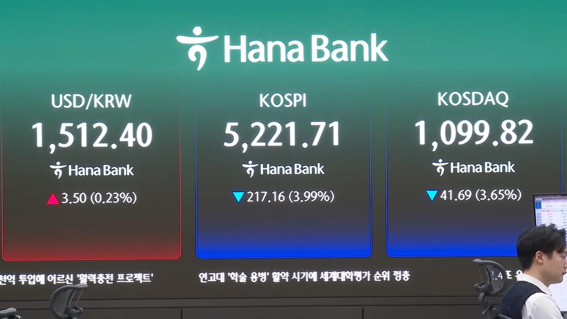 코스피, 중동 불안에 4% 급락…5,200선 후퇴