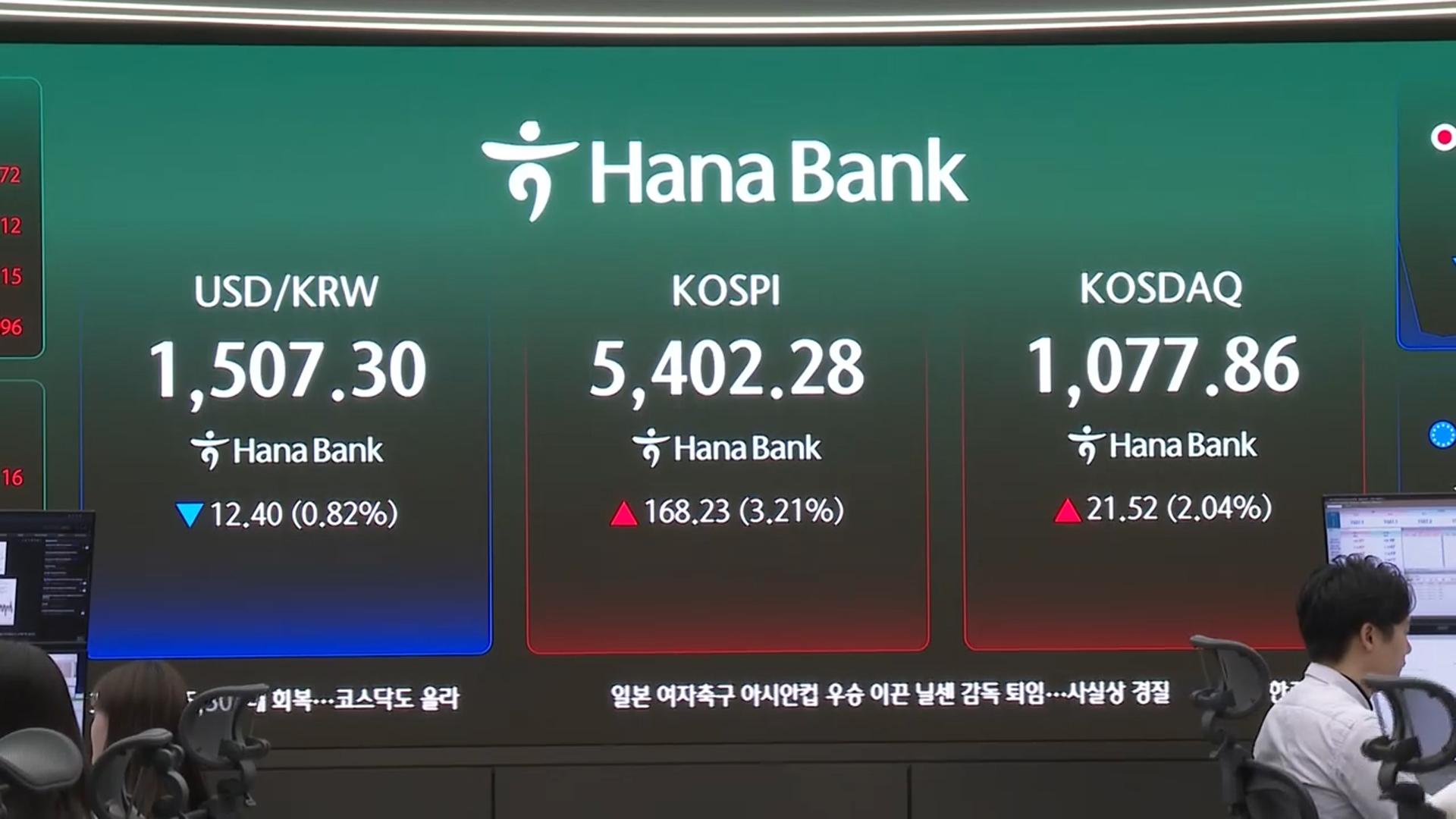 코스피 5,300선 상승 출발…환율은 10원 '뚝'