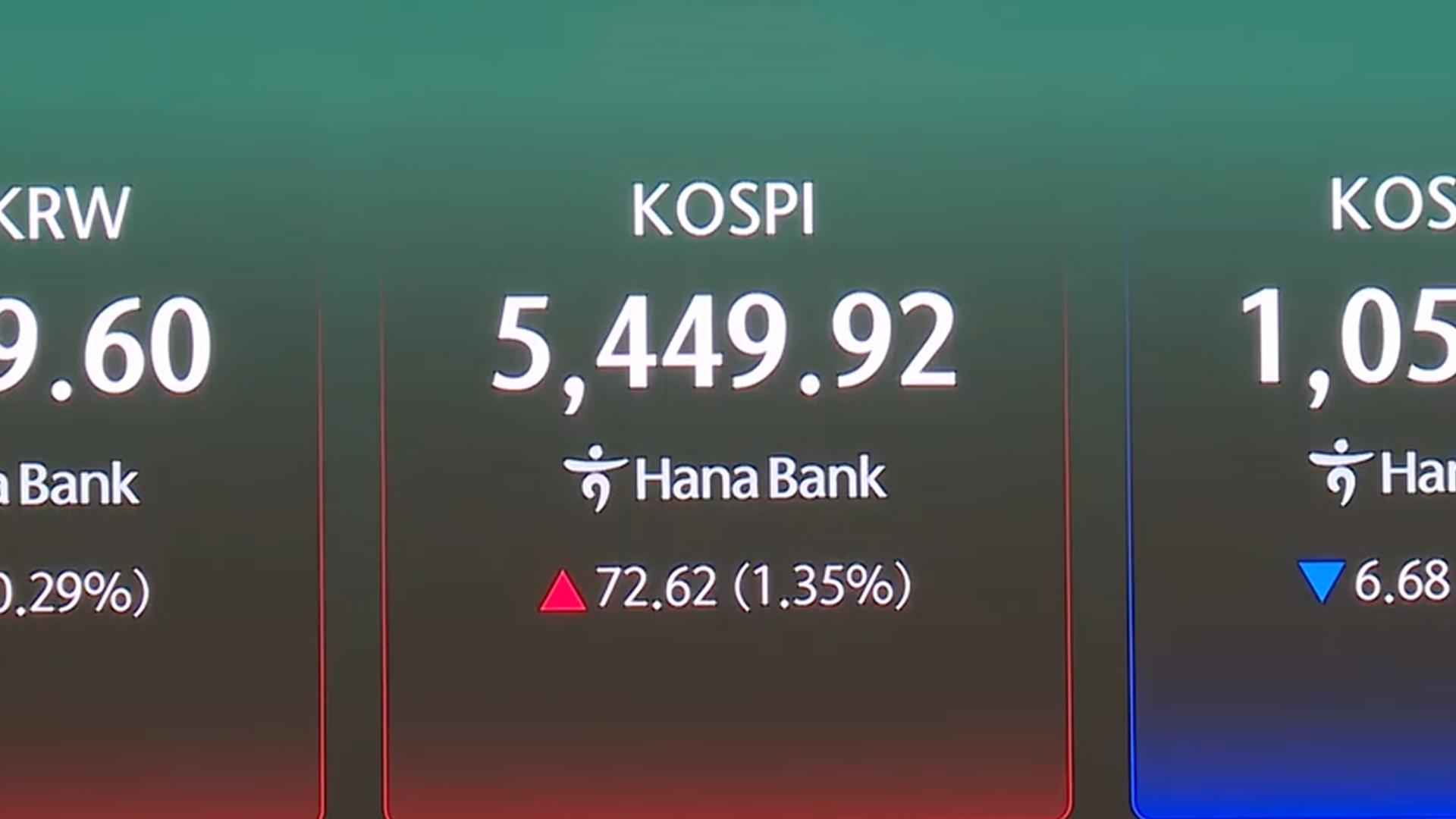 코스피, 2%대 상승…삼성전자, 실적 기대에 강세