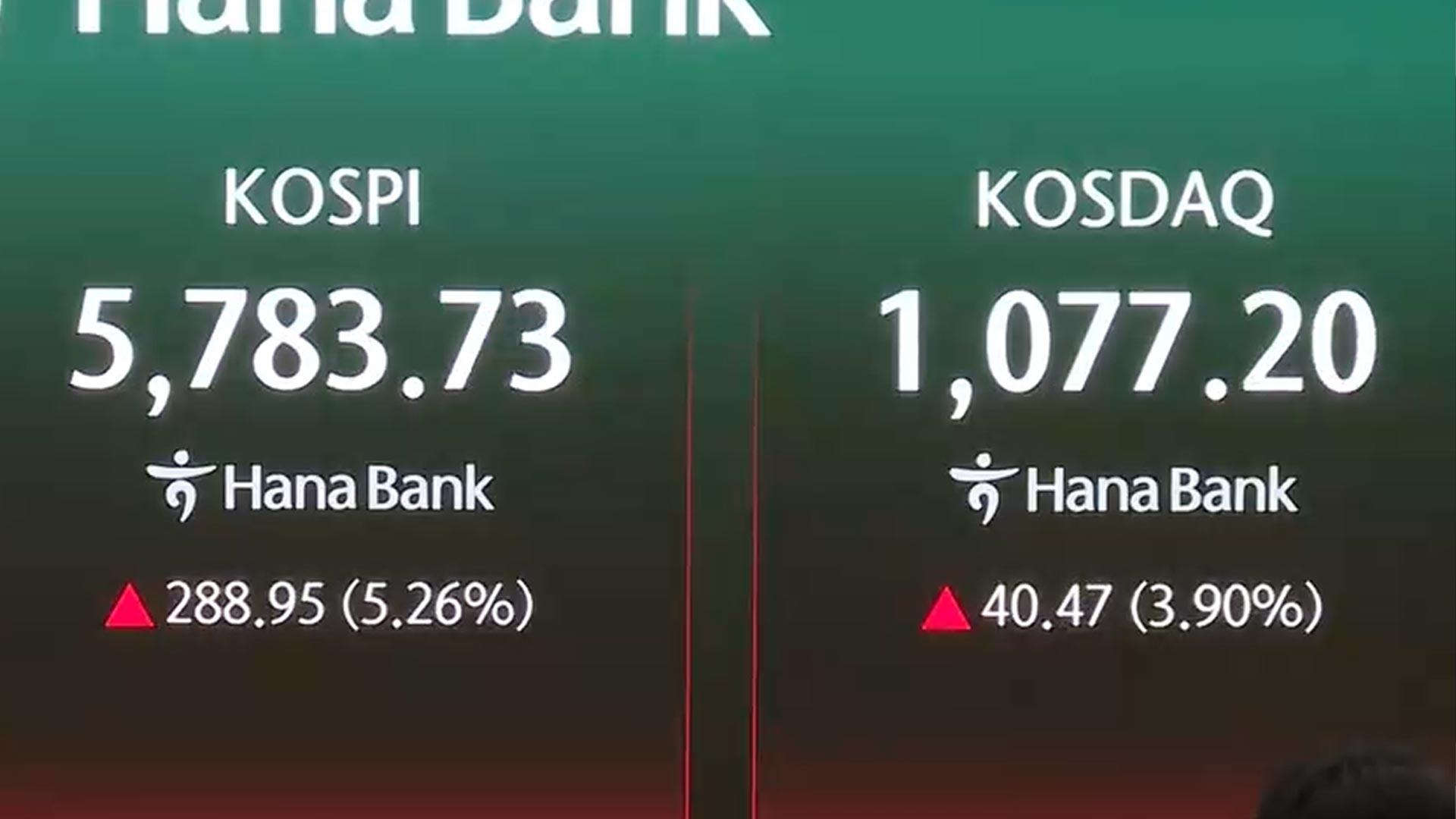 코스피, 2주 휴전에 5%대 급등…5,800선 회복