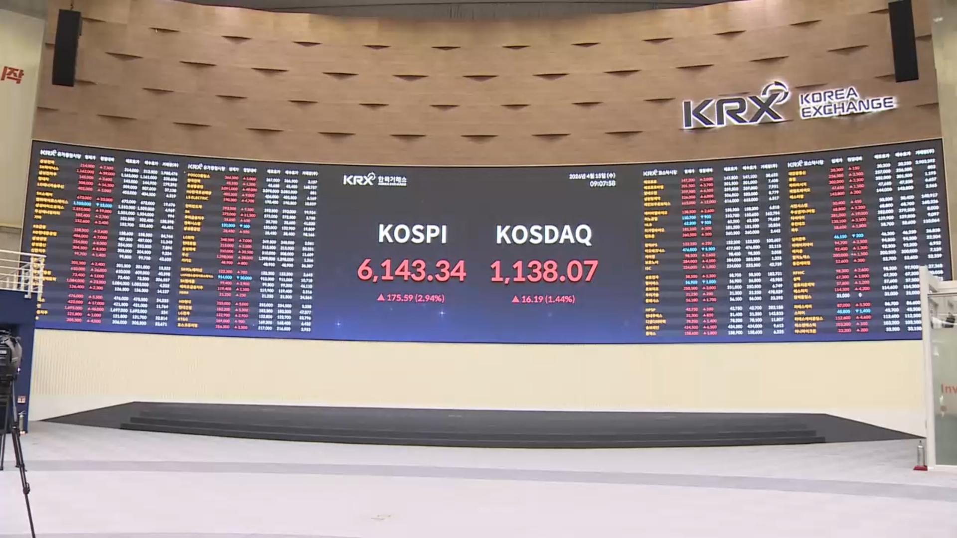 종전 기대감에 6,100선 안착…반도체 랠리 지속